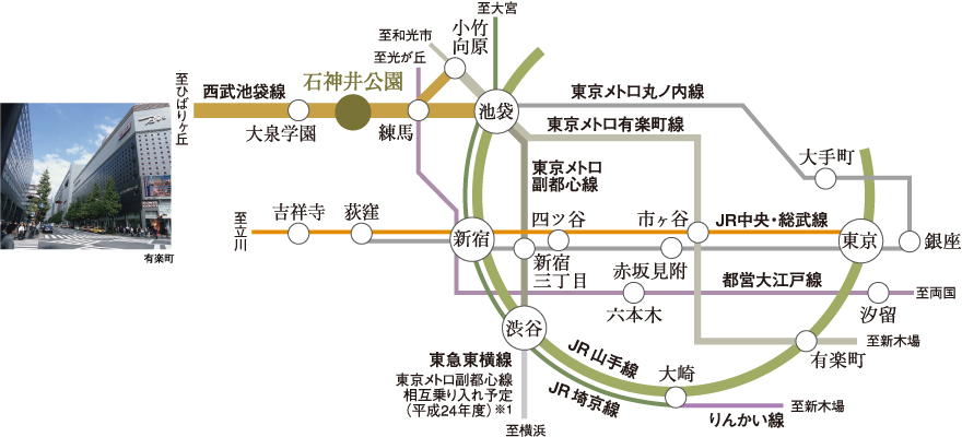 アクセス ライオンズ石神井公園ステーションゲート 大京穴吹不動産 公式 アクセス ライオンズ石神井公園ステーションゲート 大京穴吹不動産 公式
