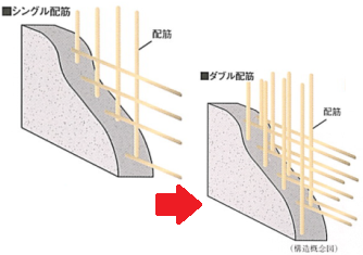 構造 ライオンズマンションセントワーフ横濱 大京穴吹不動産 公式 構造 ライオンズマンションセントワーフ横濱 大京穴吹不動産 公式