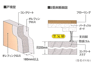 構造 ライオンズマンションセントワーフ横濱 大京穴吹不動産 公式 構造 ライオンズマンションセントワーフ横濱 大京穴吹不動産 公式