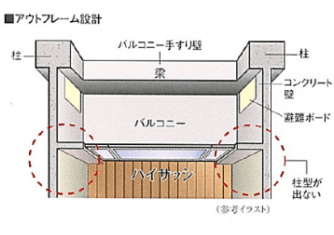 構造 ライオンズマンションセントワーフ横濱 大京穴吹不動産 公式