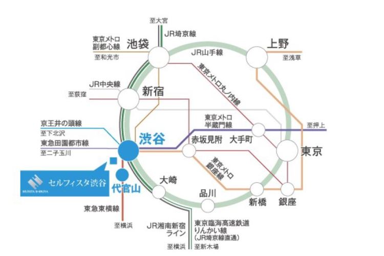アクセス セルフィスタ渋谷 大京穴吹不動産 公式