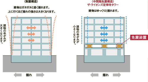 構造 ザ ライオンズ定禅寺タワー 大京穴吹不動産 公式