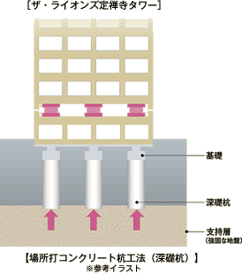 構造 ザ ライオンズ定禅寺タワー 大京穴吹不動産 公式