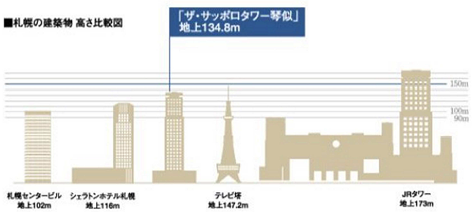 コンセプト｜ザ・サッポロタワー琴似｜大京穴吹不動産（公式）