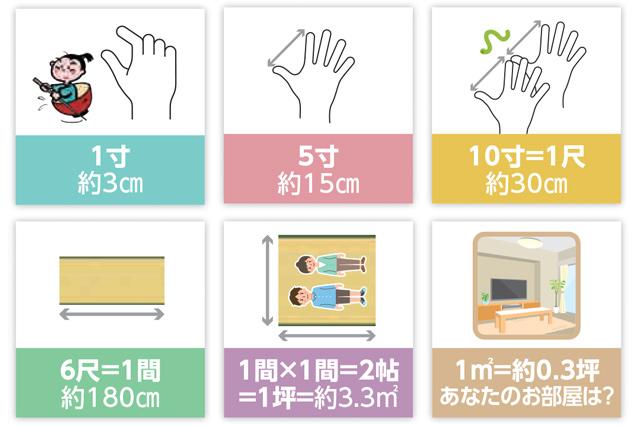 不動産豆知識 体の大きさが元になった 尺貫法 705 その他に関するコラム マンション 不動産情報なら大京穴吹不動産