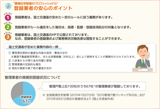 賃貸住宅管理のプロフェッショナル　登録業者の安心のポイント