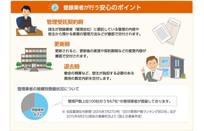 賃貸住宅管理のプロフェッショナル　登録業者の安心のポイント