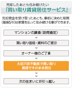マンション買い取りサービスについて
