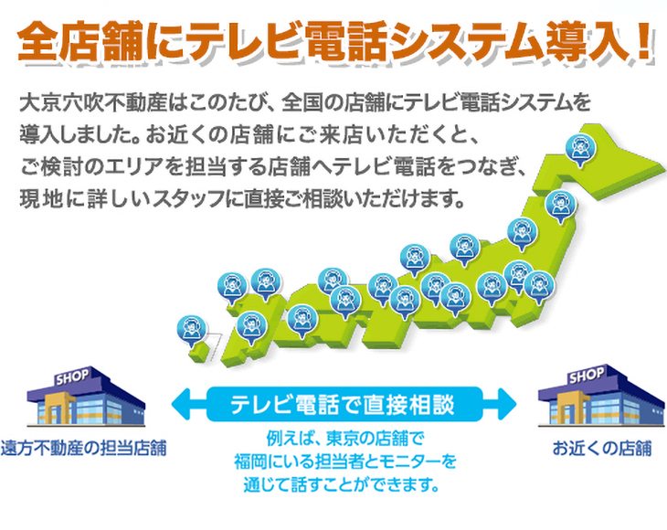 店舗間it接客 マンション 不動産情報なら大京穴吹不動産
