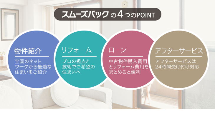 スムーズパックの4つのPOINT
