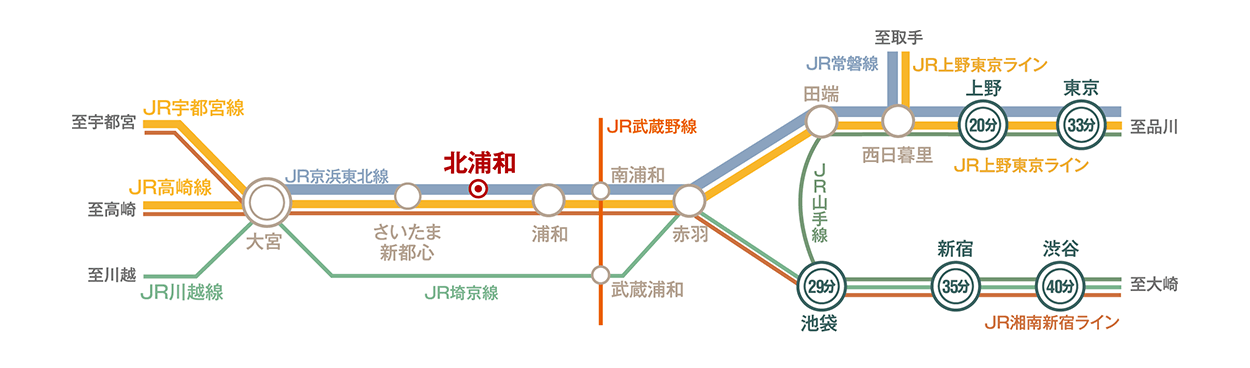 アクセス