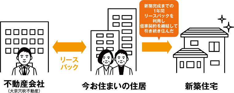 事例イラスト