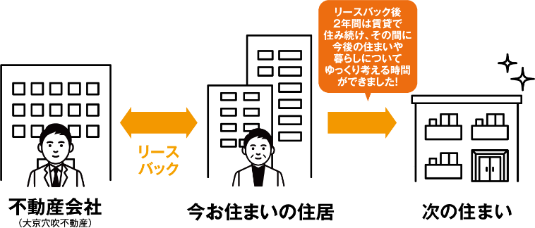 事例イラスト