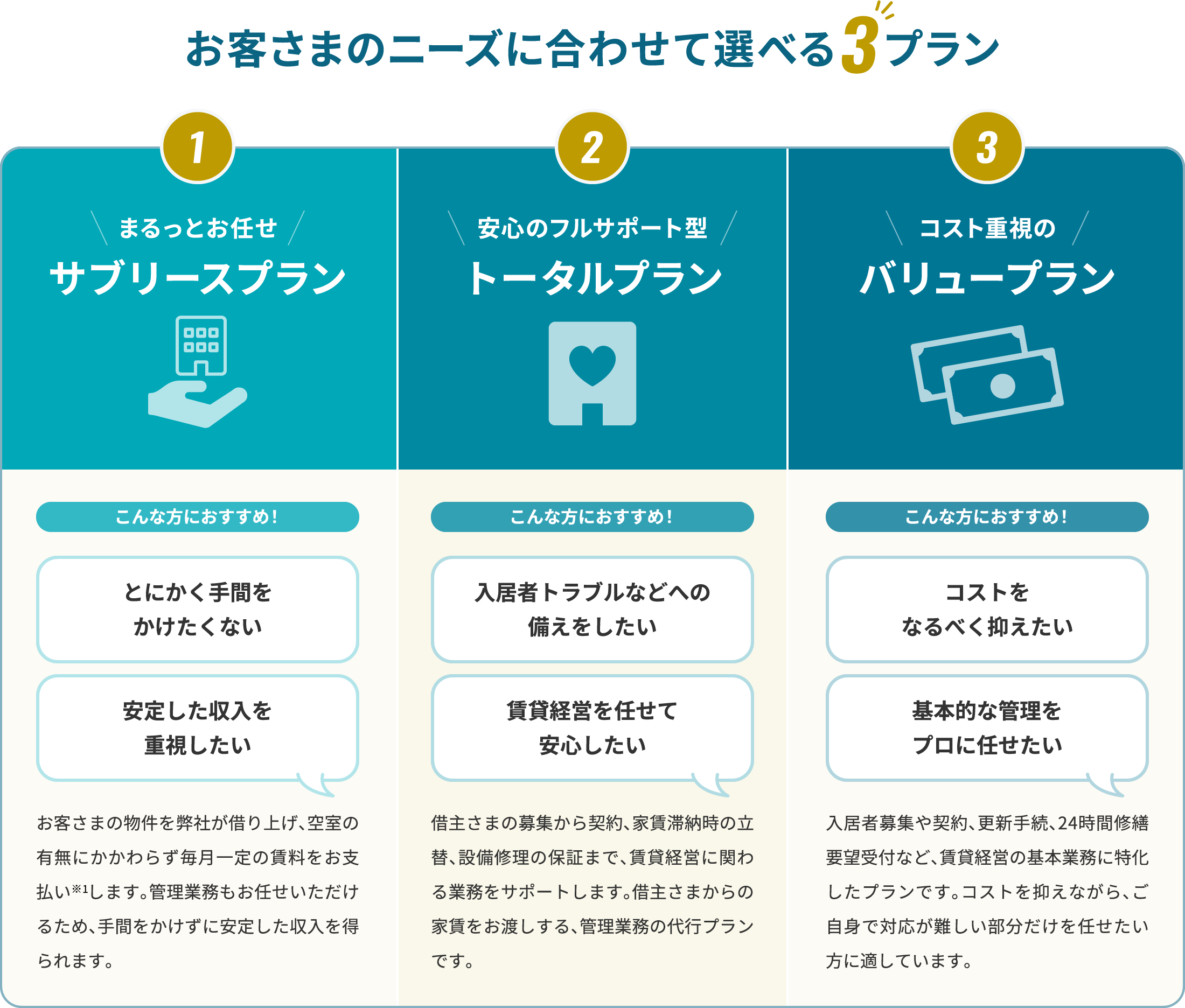 お客さまのニーズに合わせて選べる3プラン