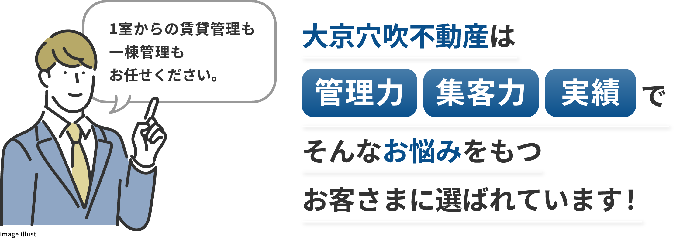 大京穴吹不動産は[管理力][集客力][実績]でそんなお悩みをもつお客さまに選ばれています！