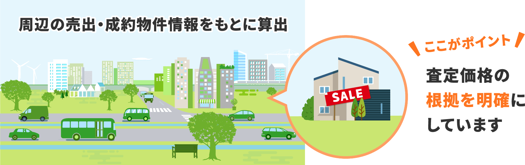 査定価格の根拠を明確にしています