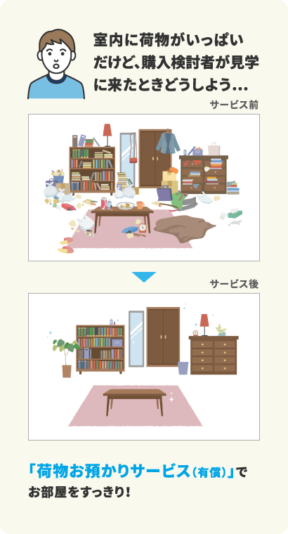 室内に荷物がいっぱいだけど、買い主が見学に来たときどうしよう…