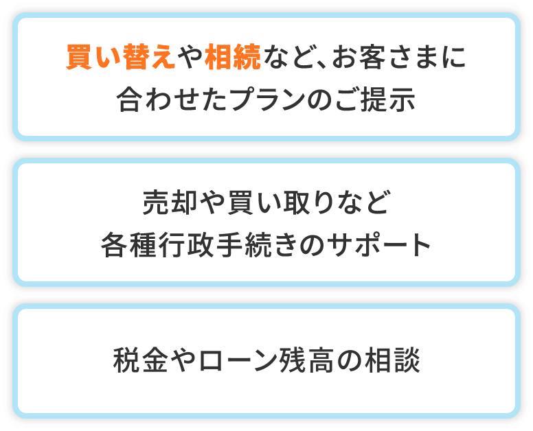 買い替えや相続など、お客さまに合わせたプランのご提示