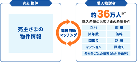 イメージ画像