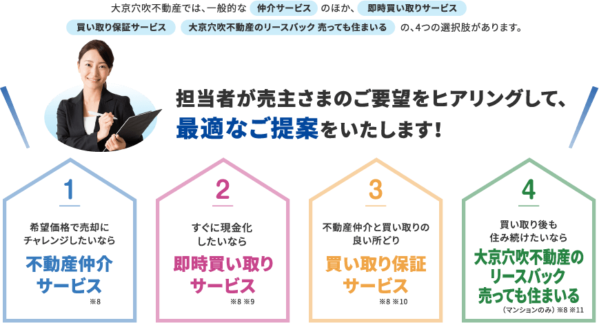 担当者が最適なご提案をいたします