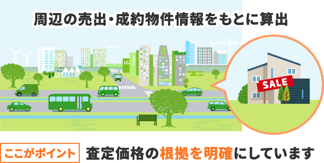 査定価格の根拠を明確にしています
