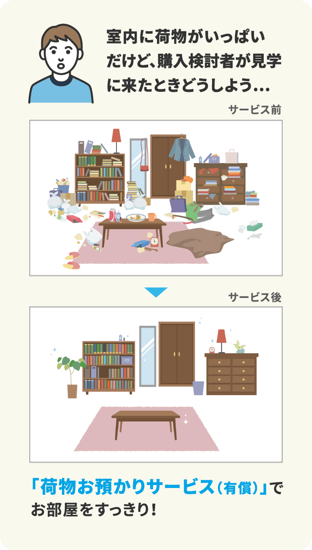 室内に荷物がいっぱいだけど、買い主が見学に来たときどうしよう…