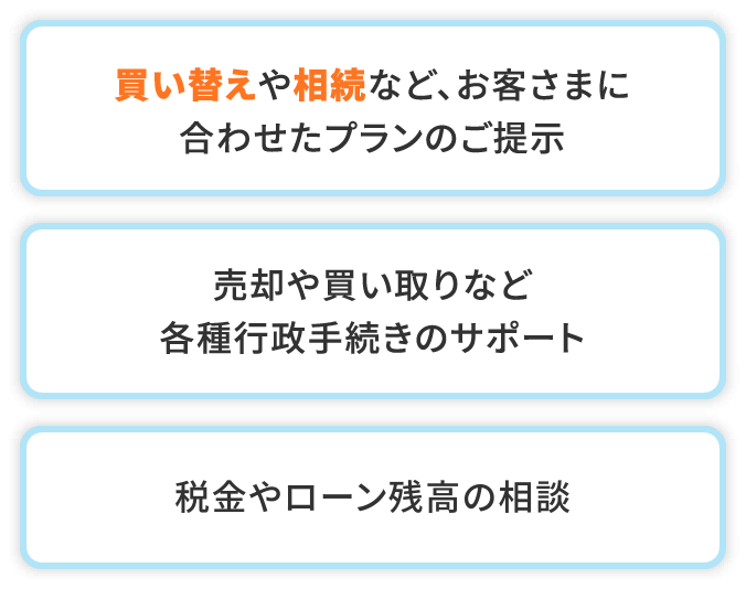 買い替えや相続など、お客さまに合わせたプランのご提示
