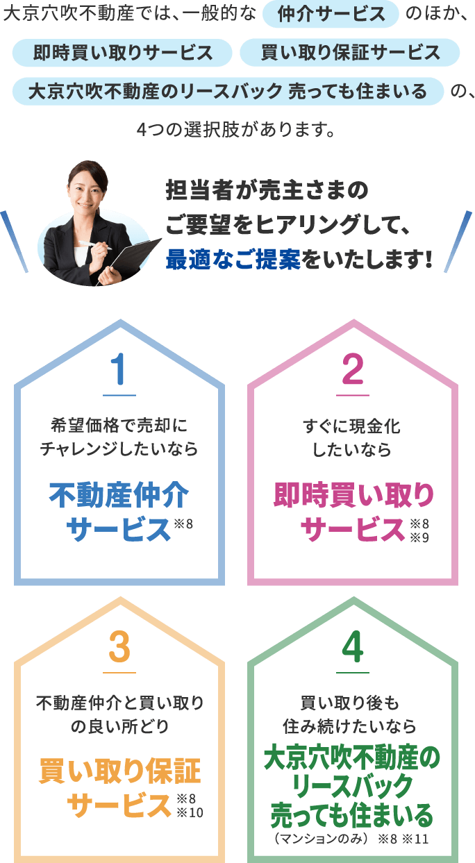 担当者が最適なご提案をいたします