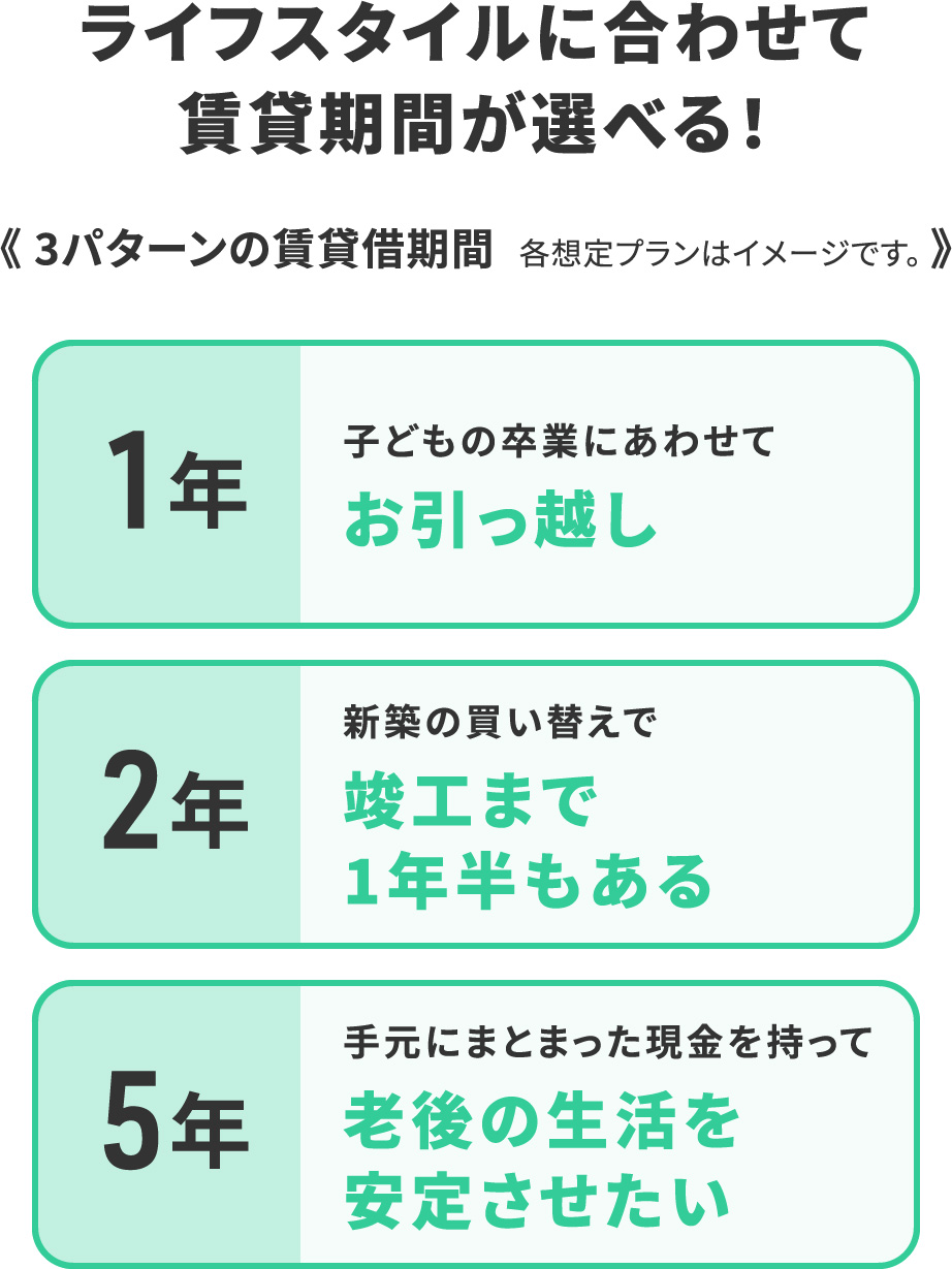 ライフスタイルに合わせて賃貸期間が選べる！