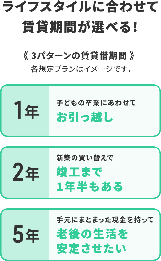 ライフスタイルに合わせて賃貸期間が選べる！