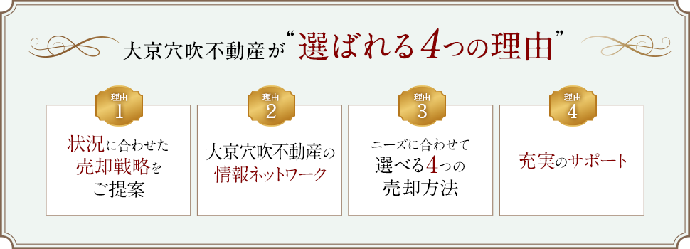 大京穴吹不動産が“選ばれる4つの理由”