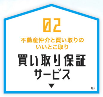 02 まずは希望価格で売却にチャレンジしたいなら買い取り保証サービス