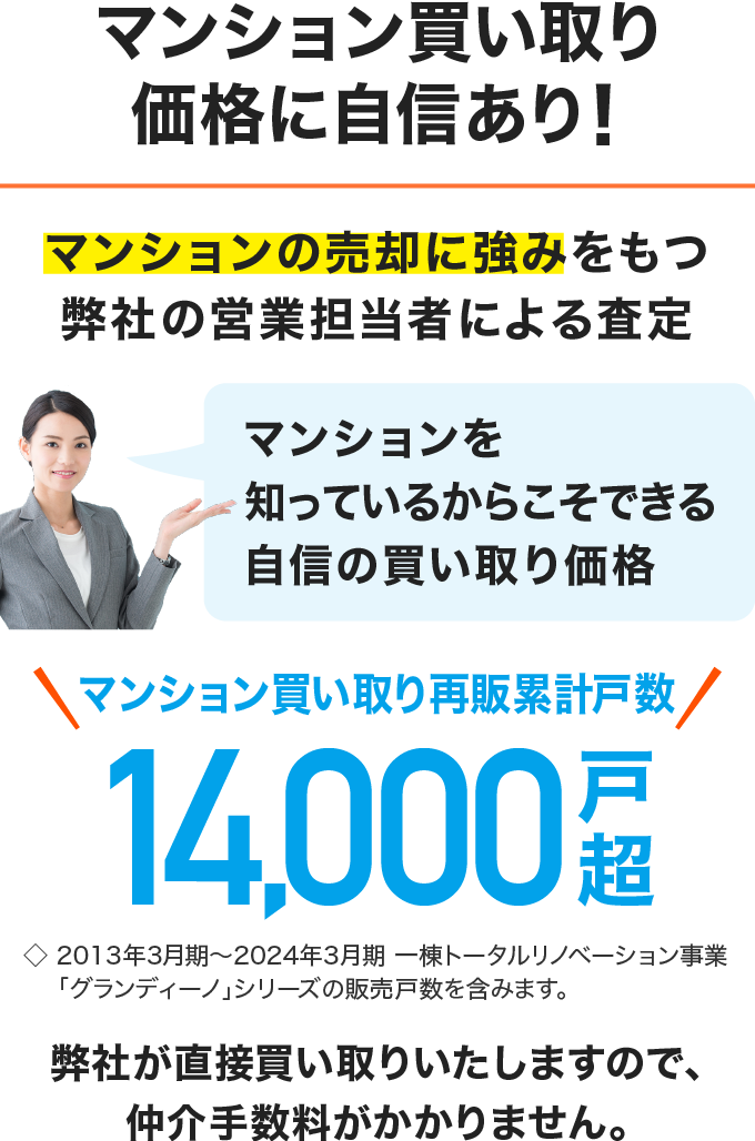 マンション買い取り金額に自信あり！ マンションのプロによる査定 マンションを知っているからこそできる自信の買い取り金額 他社と比較してみてください。 マンション買い取り実績年間1,500件以上 ◇2019年度買い取り実績 直接弊社が買い取りいたしますので、仲介手数料がかかりません
