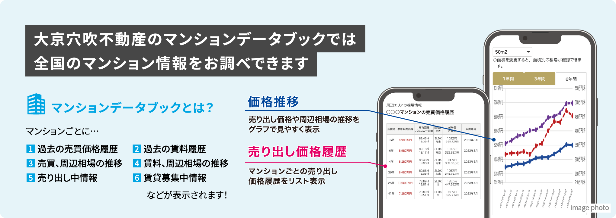 大京穴吹不動産のマンションデータブックを活用して買い替えを賢く行いましょう