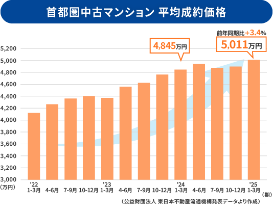 不動産の売却査定｜不動産売買なら大京穴吹不動産