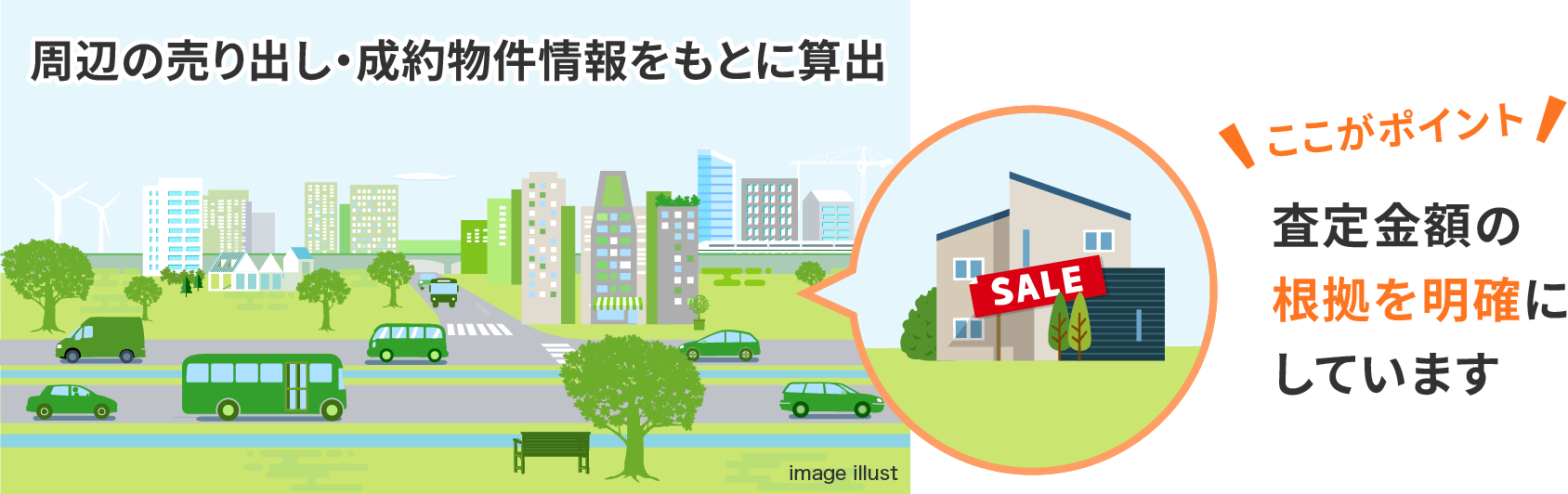 査定金額の根拠を明確にしています