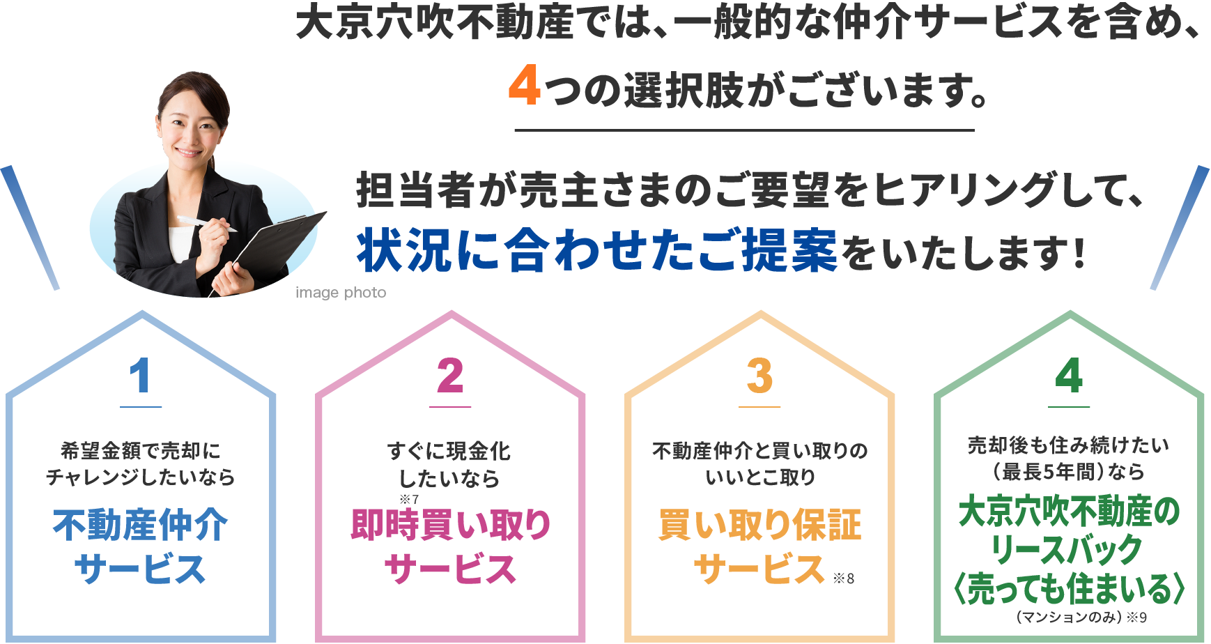 担当者が最適なご提案をいたします