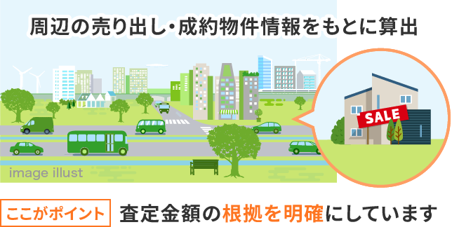 査定金額の根拠を明確にしています