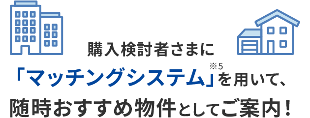 購入検討者さまに対して「マッチングシステム」※6を用いて、随時おすすめ物件としてアピール！