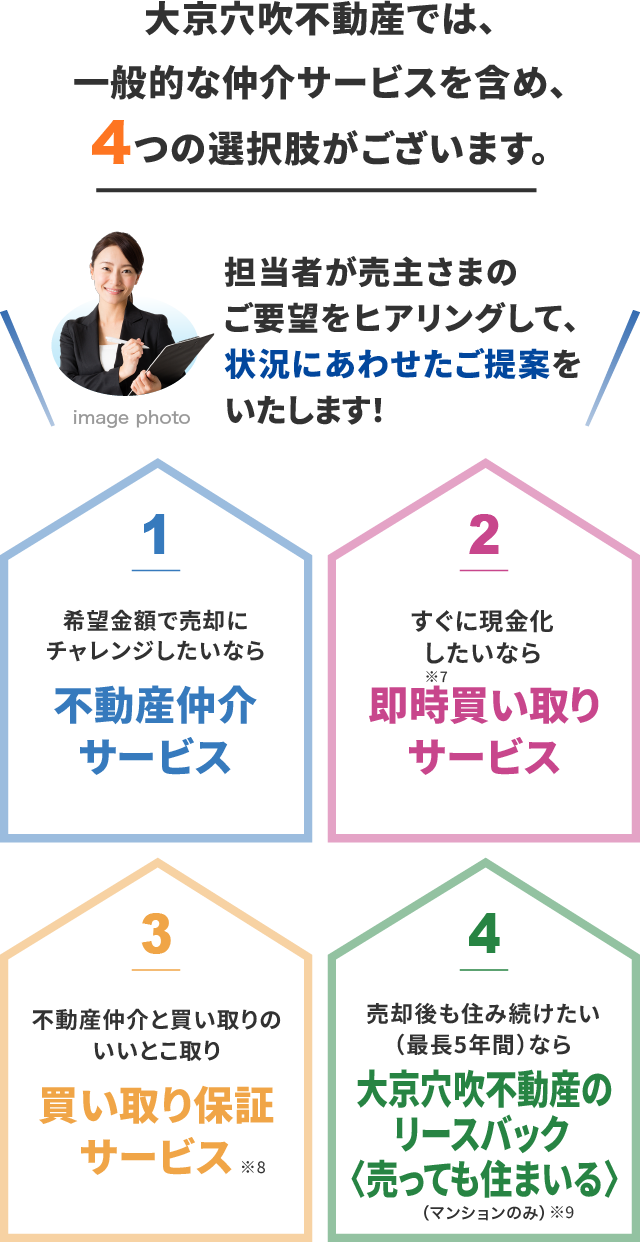 担当者が最適なご提案をいたします