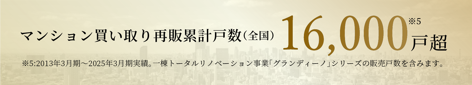 マンション買い取り再販累計戸数（全国）16,000戸超※5 ※5:2013年3月期～2025年3月期実績。一棟トータルリノベーション事業「グランディーノ」シリーズの販売戸数を含みます。