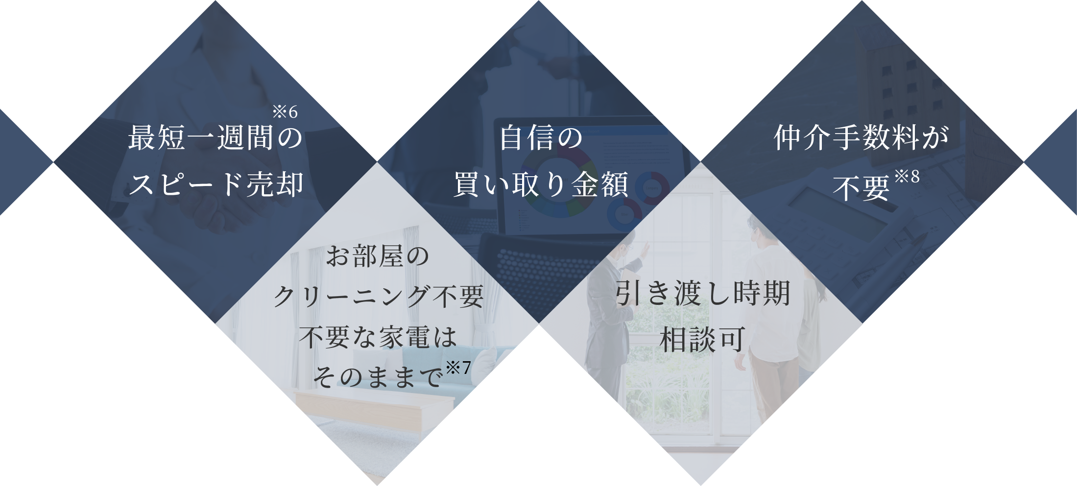 [最短一週間のスピード売却] [お部屋のクリーニング不要不要な家電はそのままで] [自信の買い取り金額] [引き渡し時期相談可] [仲介手数料が不要]