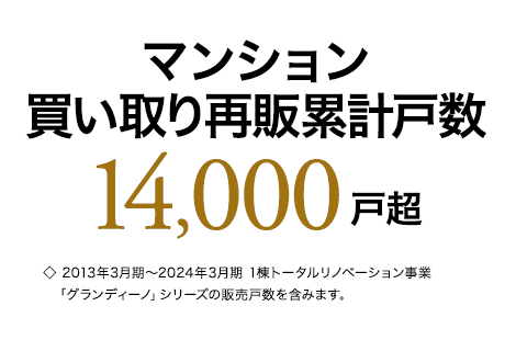 マンション買い取り再販累計戸数13,000戸超◇ 2013年3月期～2023年3月期、1棟トータルリノベーション事業　「グランディーノ」シリーズの販売戸数を含みます。