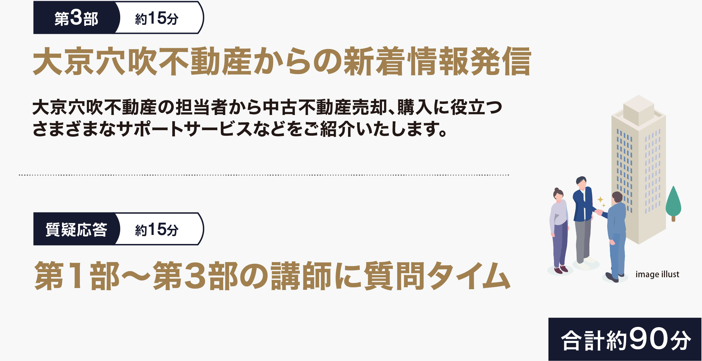 第3部 大京穴吹不動産からの新着情報発信 | 第1部～第3部の講師に質問タイム