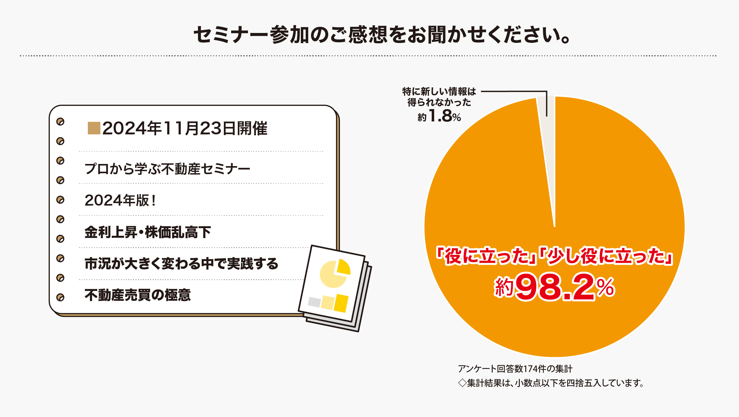 セミナー参加のご感想をお聞かせください。