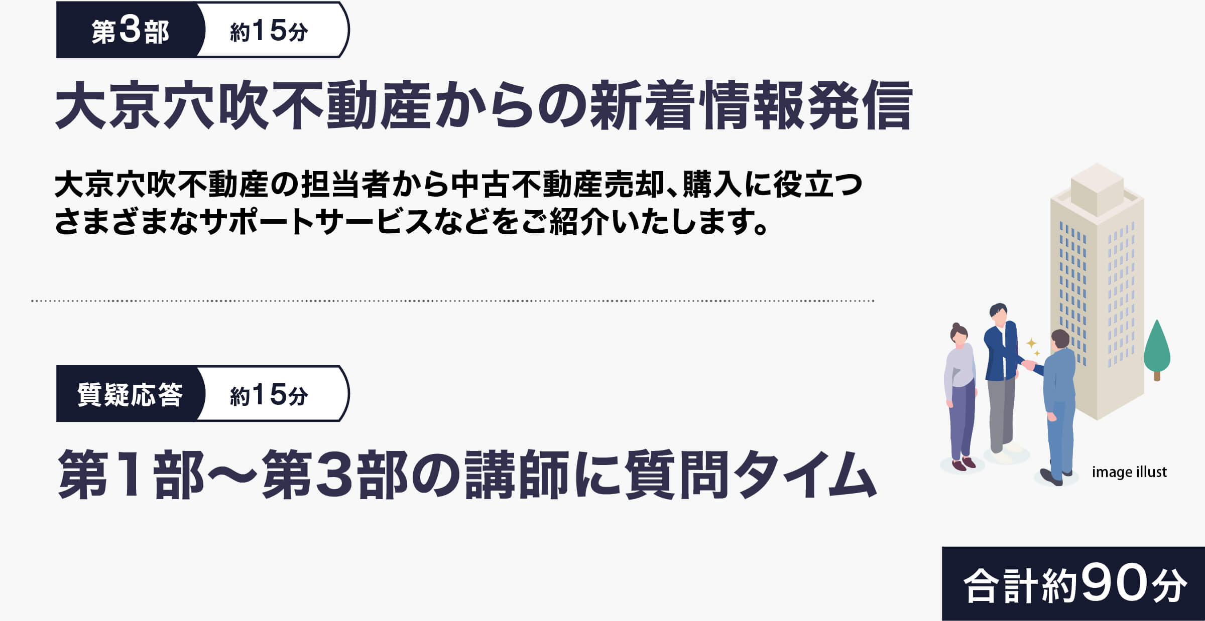 第3部 大京穴吹不動産からの新着情報発信 | 第1部~第3部の講師に質問タイム