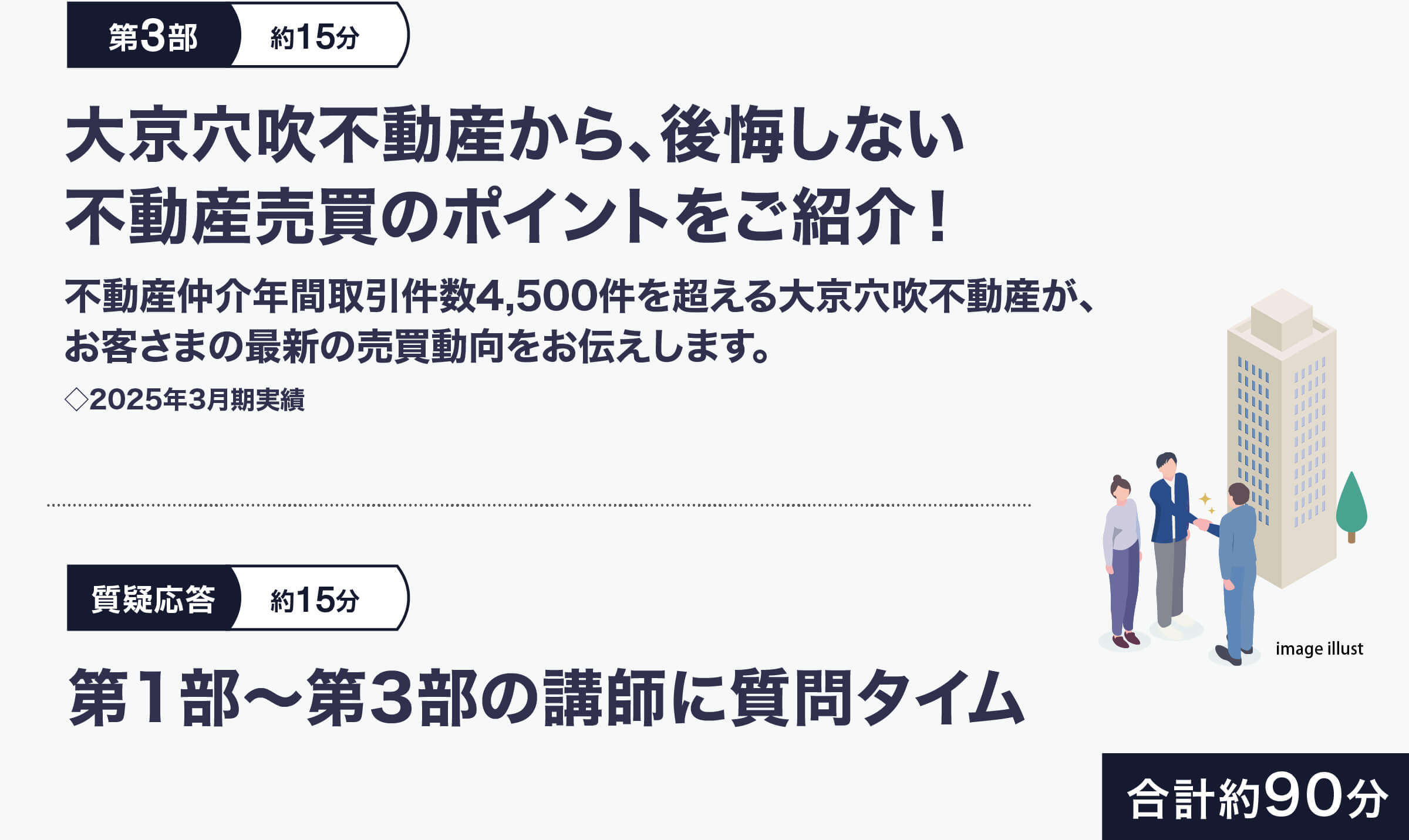 第3部 大京穴吹不動産から、後悔しない不動産売買のポイントをご紹介！ | 第1部～第3部の講師に質問タイム