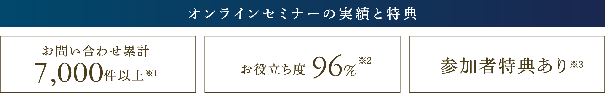 オンラインセミナーの実績と特典 [お問い合わせ累計7,000件以上※1] [お役立ち度 96%※2] [参加者特典あり※3]