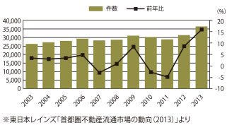 リフォーム動向調査2007~2009