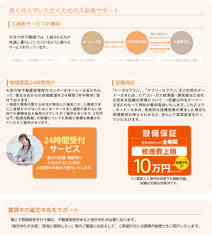 入居者サービスの提供